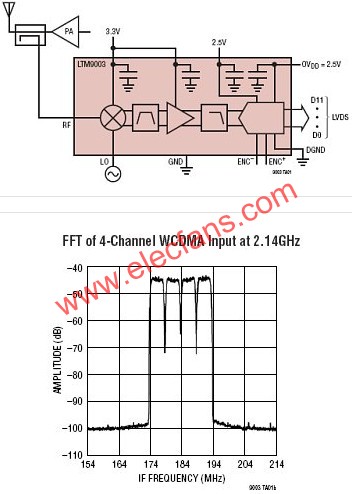 LTM9003典型應(yīng)用  m.sdkjxy.cn