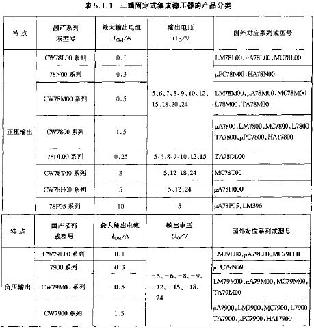 三端固定式集成穩(wěn)壓器的產(chǎn)品分類  m.sdkjxy.cn
