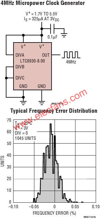 LTC6930典型應(yīng)用電路  m.sdkjxy.cn