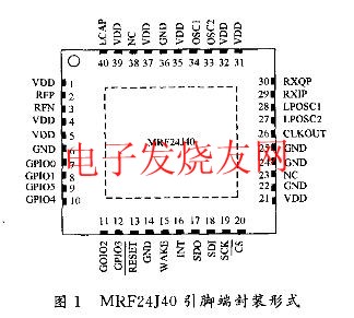  IEEE802.15.4收發(fā)器芯片MRF24J40 m.sdkjxy.cn