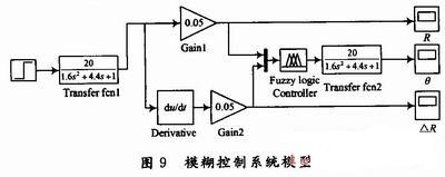 仿真結(jié)果