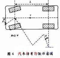 燈光隨動系統(tǒng)模糊控制器設(shè)計(jì)原理