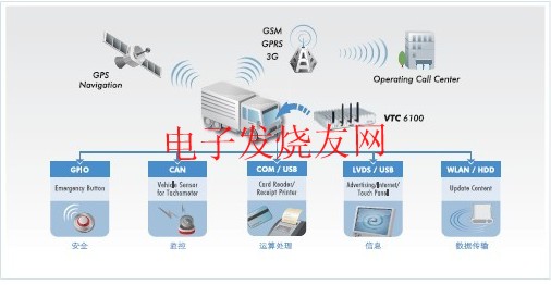 VTC系列智能車(chē)載解決方案 m.sdkjxy.cn