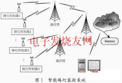 智能路燈監(jiān)控系統(tǒng) m.sdkjxy.cn