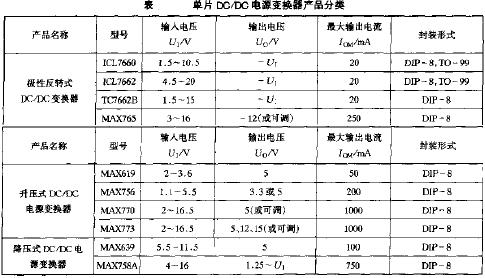 單片DC/DC電源變換器的產(chǎn)品分類  m.sdkjxy.cn