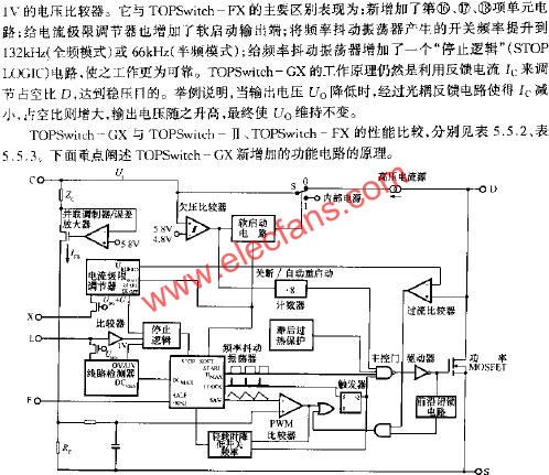 TOPSwitch-GX的內(nèi)部框圖  m.sdkjxy.cn