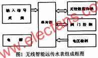 無線智能遠傳水表組成框圖  m.sdkjxy.cn