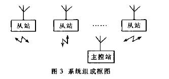 短波數(shù)字通信系統(tǒng)
