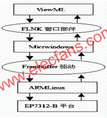 嵌入式系統(tǒng)結(jié)構(gòu)  m.sdkjxy.cn