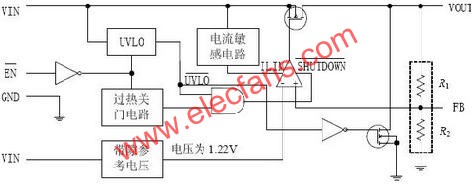 TPS759XX系列電壓調(diào)節(jié)器原理圖  m.sdkjxy.cn