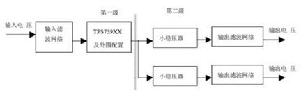 信號處理系統(tǒng)板級供電電源實(shí)現(xiàn)框圖