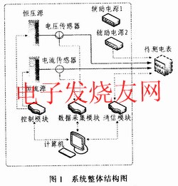 直流電能表檢驗(yàn)裝置系統(tǒng)結(jié)構(gòu)圖 m.sdkjxy.cn