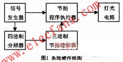 四路彩燈控制器硬件結(jié)構(gòu)圖 m.sdkjxy.cn