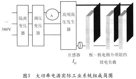 整個(gè)大功率電源實(shí)際工業(yè)系統(tǒng)的組成
