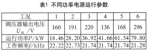 全部電源不同功率運(yùn)行情況