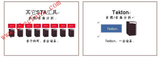 下一代STA工具Tekton介紹 m.sdkjxy.cn