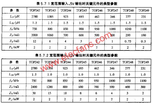 寬范圍輸入、5V輸出時(shí)關(guān)鍵元件的典型參數(shù)  m.sdkjxy.cn