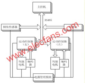 兩輪自平衡機(jī)器人硬件結(jié)構(gòu)圖