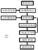 電路級設(shè)計工作流程
