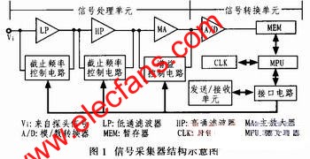 信號采集器結(jié)構(gòu)圖 m.sdkjxy.cn