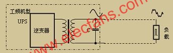 工頻機(jī)型UPS供電原理圖  m.sdkjxy.cn