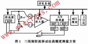線制恒流源驅(qū)動(dòng)法驅(qū)動(dòng)鉑電阻傳感器 m.sdkjxy.cn