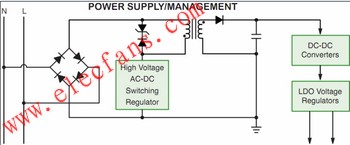 智能電表電源及電源管理模塊框圖 m.sdkjxy.cn