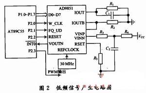 低頻段信號產(chǎn)生電路