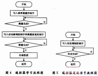 軟件設(shè)計
