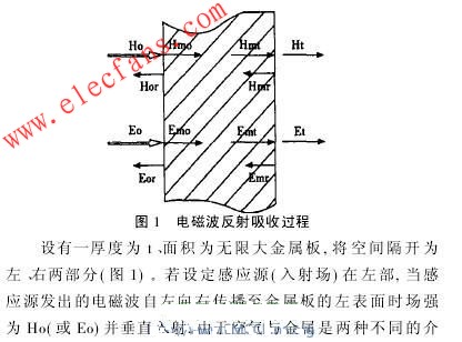 電磁波反射吸收過(guò)程 m.sdkjxy.cn