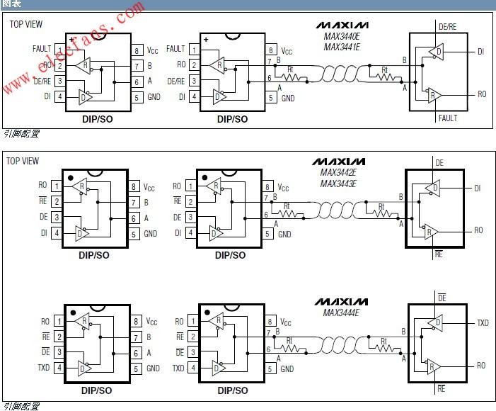 MAX3440E-MAX3444E失效保護型RS-485/J1708收發(fā)器 m.sdkjxy.cn