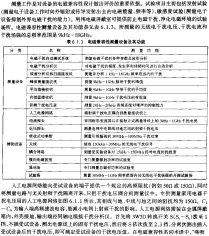 電磁兼容性測量設(shè)備及其功能  m.sdkjxy.cn