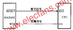 由MAX692構成的看門狗電路  m.sdkjxy.cn