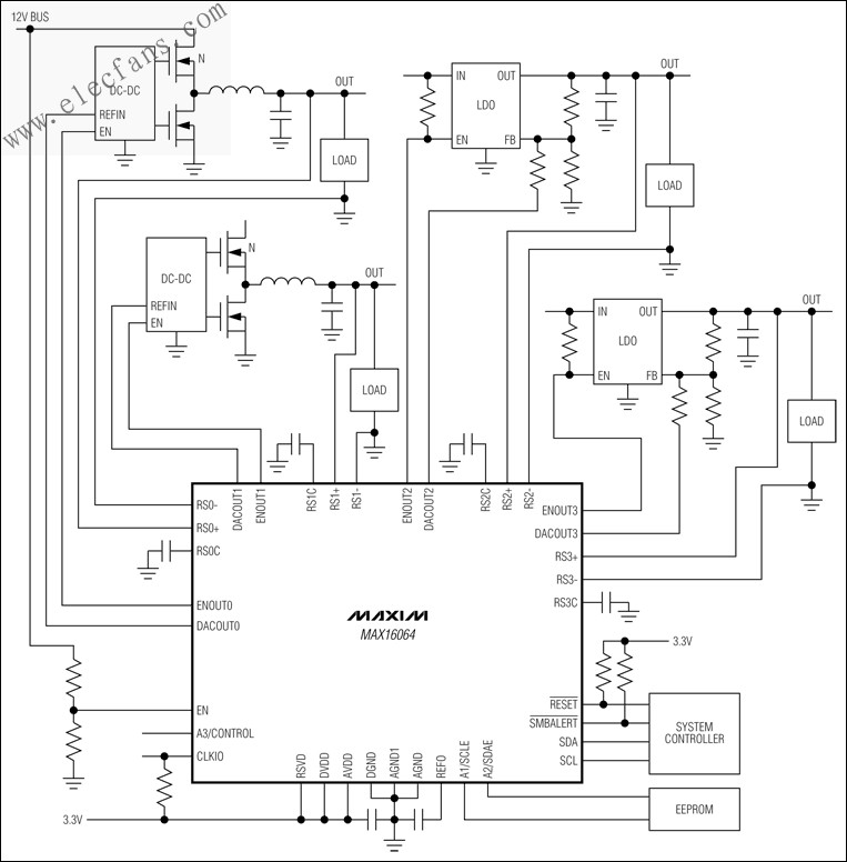 MAX16064  完全集成的4通道數(shù)字電源控制和監(jiān)控IC m.sdkjxy.cn