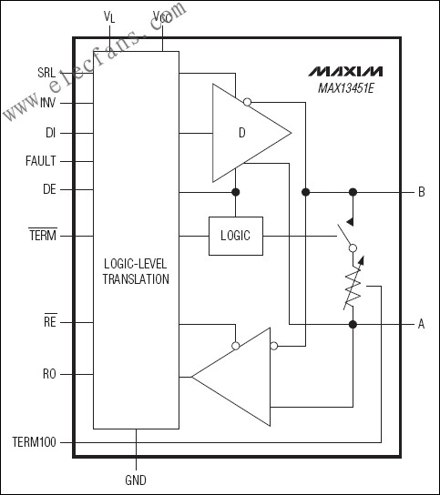 MAX13450E/MAX13451E  RS-485/RS-422收發(fā)器 m.sdkjxy.cn