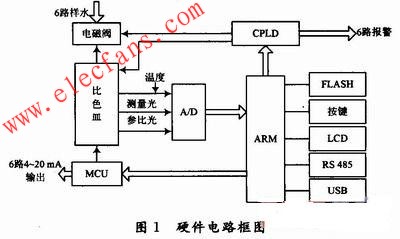 在線磷酸根離子分析儀的管理控制系統(tǒng) m.sdkjxy.cn