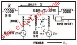 MEMS傳感器檢測電路結(jié)構(gòu)圖 m.sdkjxy.cn