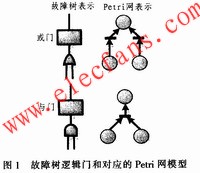 Petri網(wǎng) m.sdkjxy.cn
