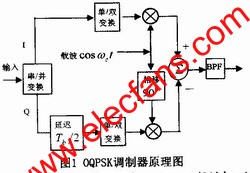  OQPSK調(diào)制原理 m.sdkjxy.cn