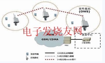 無線移動(dòng)語音終端 m.sdkjxy.cn