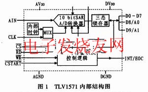 TLV1571內(nèi)部結(jié)構(gòu)圖 m.sdkjxy.cn