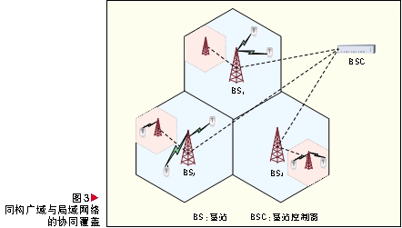同構(gòu)的蜂窩網(wǎng)絡(luò)的廣域與局域網(wǎng)絡(luò)