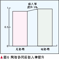 仿真結(jié)果