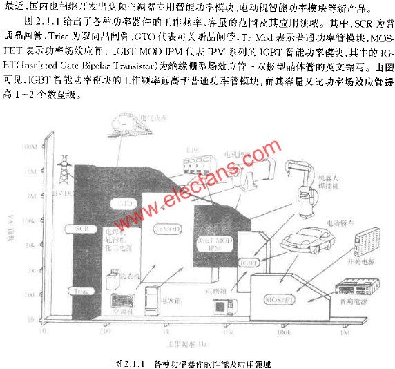各種功率器件的性能及應(yīng)用領(lǐng)域  m.sdkjxy.cn