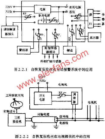 自恢復保險比在電視接收機中的應用  m.sdkjxy.cn