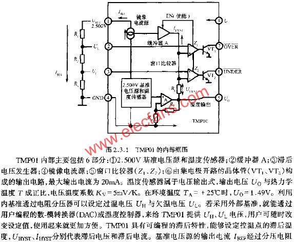 TMP01的內(nèi)部框圖  m.sdkjxy.cn
