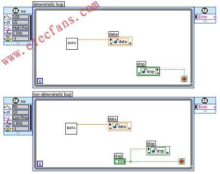 LabVIEW的并行定時(shí)循環(huán)直觀地顯示出并行任務(wù) m.sdkjxy.cn