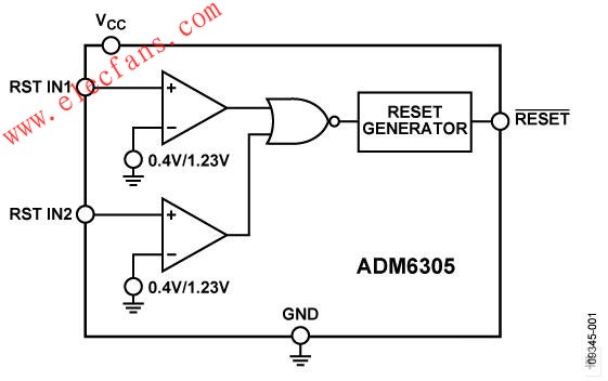 ADM6305/ADM6306 雙電壓監(jiān)控器 m.sdkjxy.cn