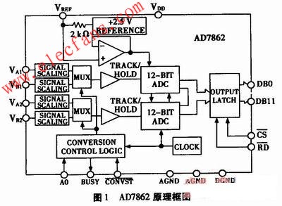 AD7862芯片簡介 m.sdkjxy.cn