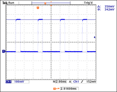 圖3. TAIL模式下，350mA LED電流通過一個1Ω檢流電阻設(shè)置，12V VIN、9.3V LED正向?qū)妷?。利?00Hz、20%占空比的PWM信號進行調(diào)節(jié)，使TAIL模式下的LED亮度為最大值的20%，LED電流幅度為350mA。